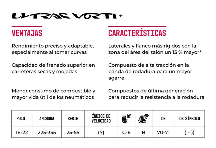 características ultrac vorti+